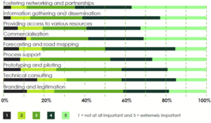 Anthropology Sociology,Crime,Eco Innovations,Economics,Environmental,Politics